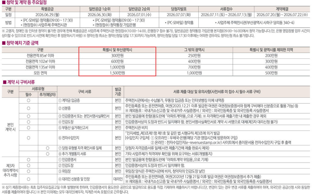 선착순 계약, 무엇을 준비해서 가야 하나